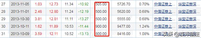 证监会处罚庄股真实案例分析,证监会处罚3宗内幕交易案例