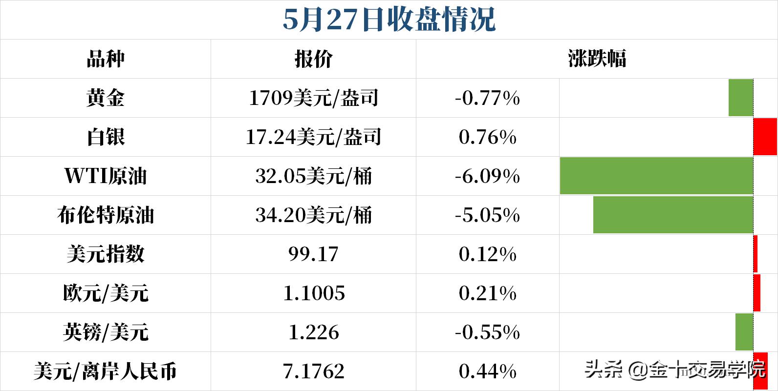 一晃油市又变天了！背后这一矛盾在作祟，今晚或能拯救被套的多头