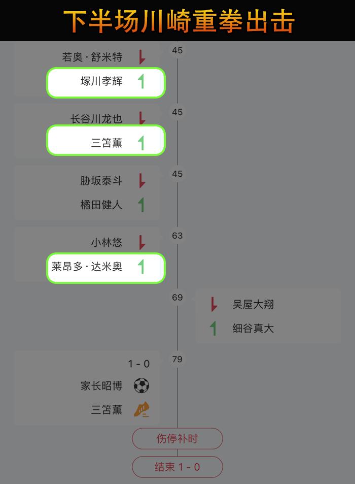 日职联赛直播川崎前锋vs神户胜利,日职神户胜利vs川崎前锋比分预测