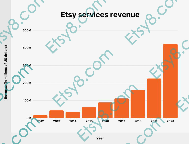 etsy注册指导,etsy注册地址填什么