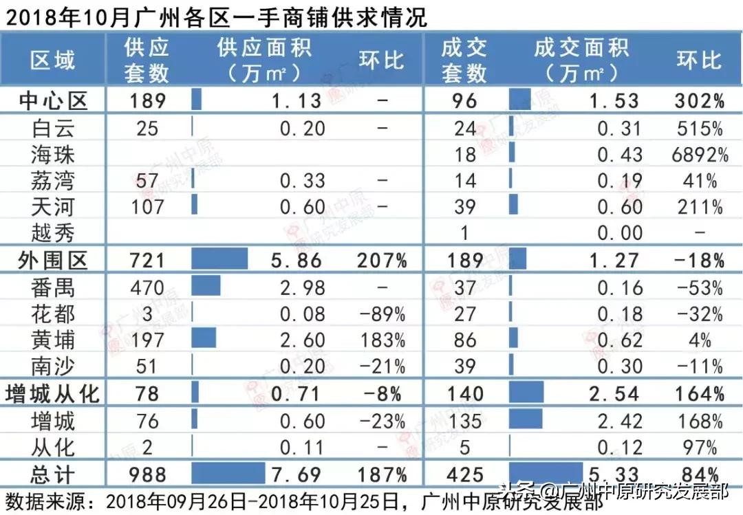 银十能否扭转形势,银十收官一线城市房价涨幅收窄