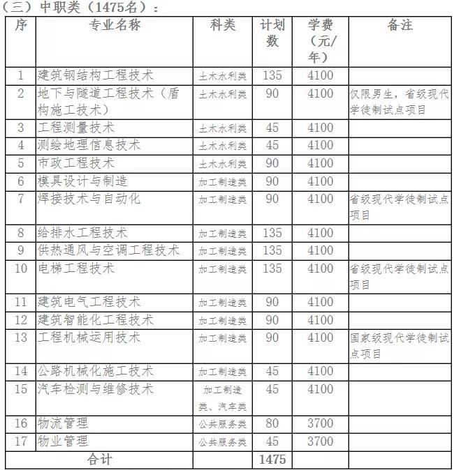 四川成都好考的公办中职单招学校,成都好的公办大专单招