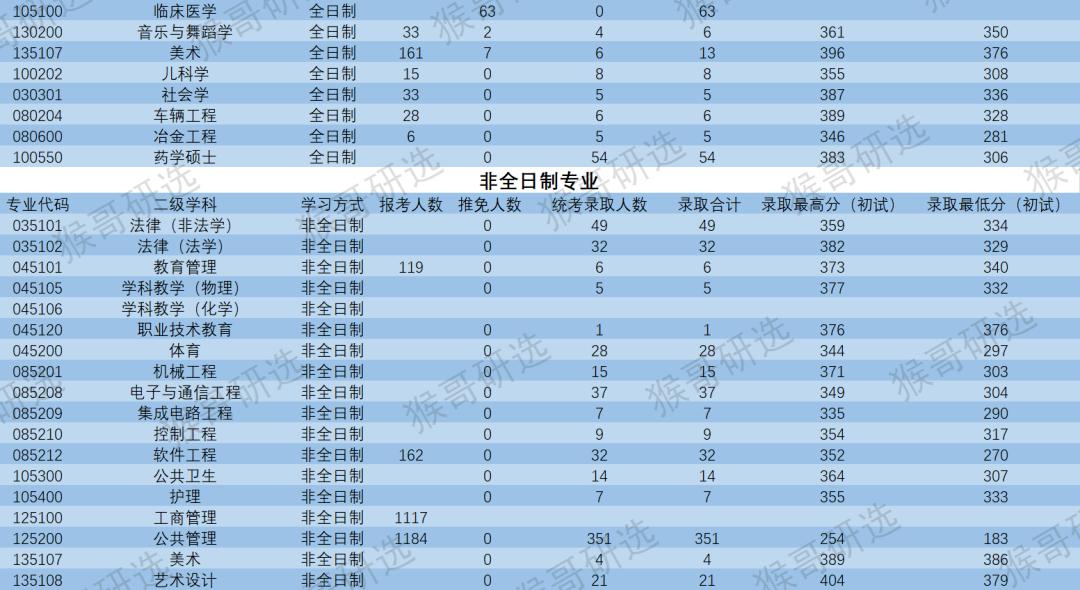 苏州大学怎么样?考研考什么专业好?