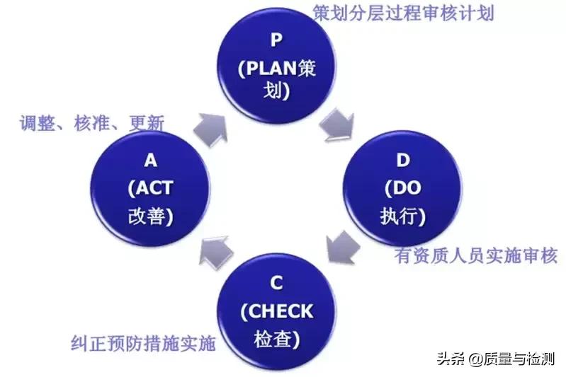 vda6.3培训心得报告,vda6.3审核过程中的开放性提问
