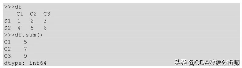 数据分析入门到精通视频教程,学习数据分析入门教学