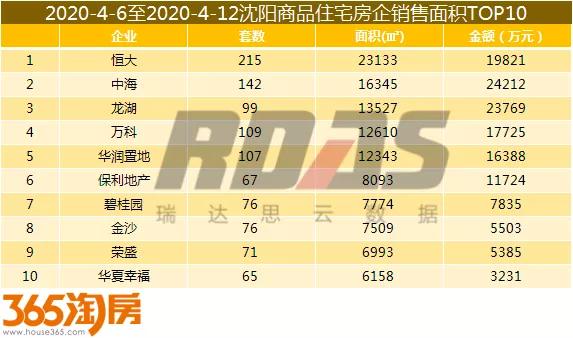 沈北房价格最新,沈北最新房价降价