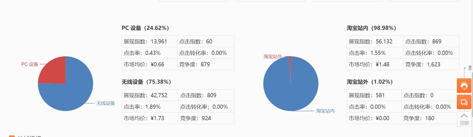 运营帮推广,一个好的运营能让店铺爆单