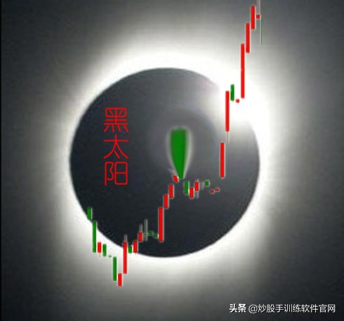 黑太阳战法指标,黑太阳高飞选股技巧