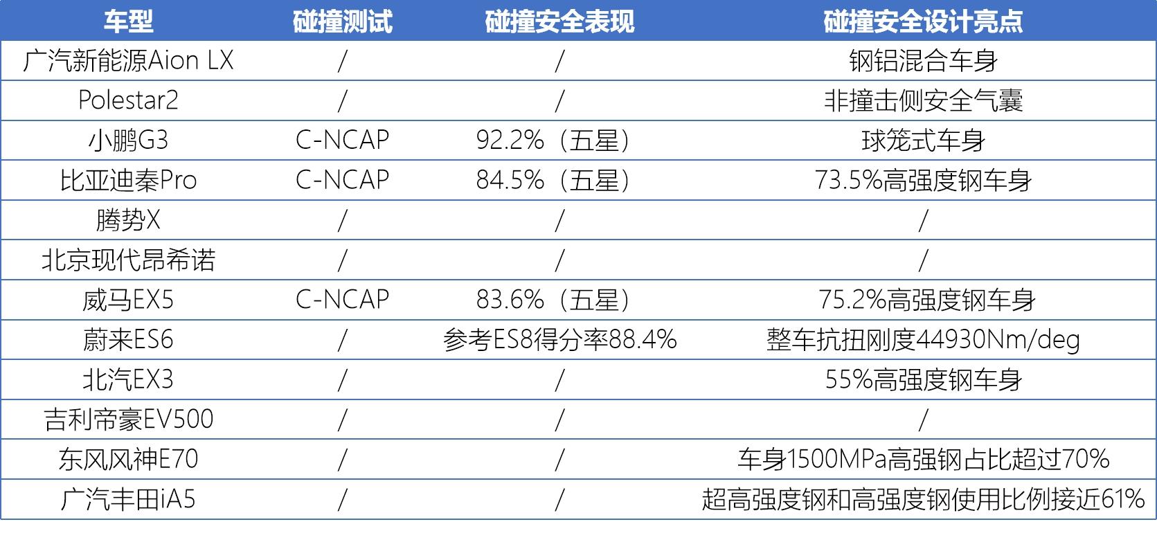 高续航新能源车型盘点，12款500km+车型横评，拒绝充值一针见血