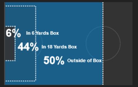 兰帕德助利物浦,兰帕德对阵曼联