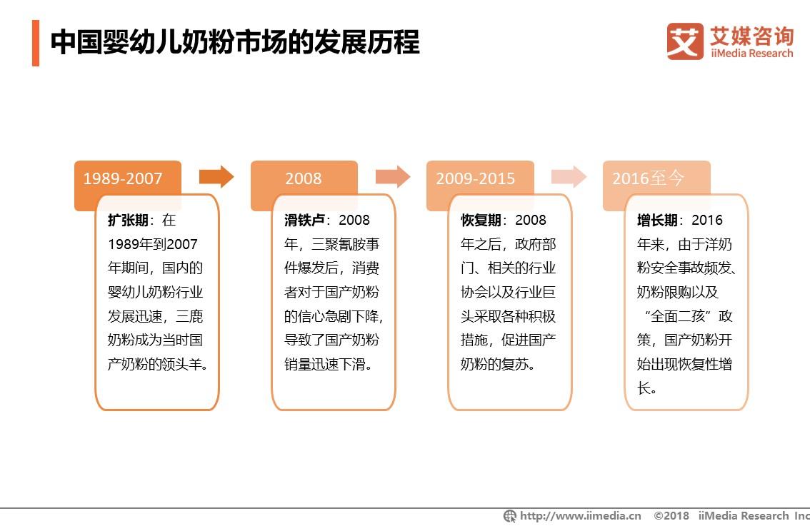 2023年中国婴幼儿奶粉销量,中国婴幼儿奶粉销量排行表