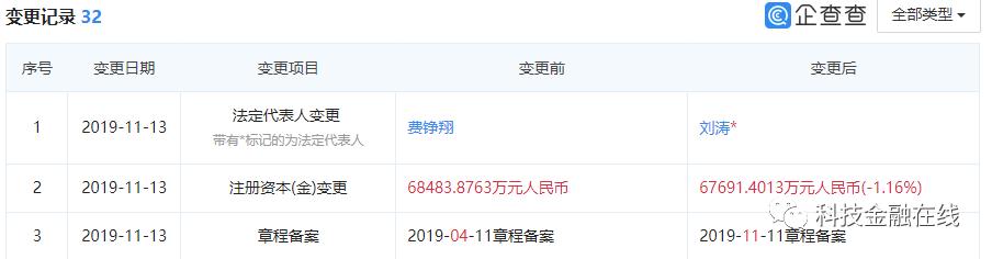 旗天科技是哪年重组的,康旗股份最新公告