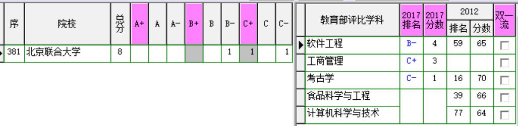 北京联合大学公办还是民办,北京联合大学录取分数线