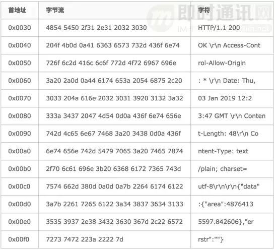 http鏁版嵁鍖呬紶杈撳眰鍒嗘瀽,http璇锋眰瑙ｅ瘑
