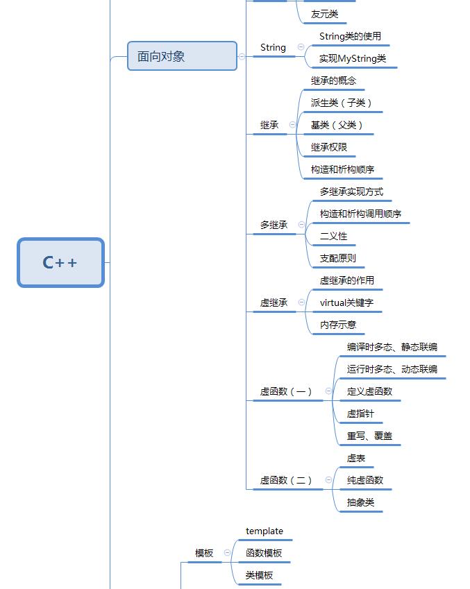程序员零基础入门书籍,程序员新手必看的4个经验