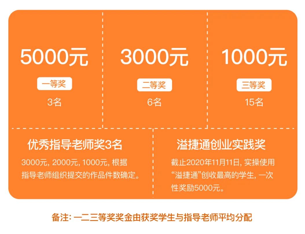 “溢捷创业杯”重庆大学生广告艺术大赛，来了