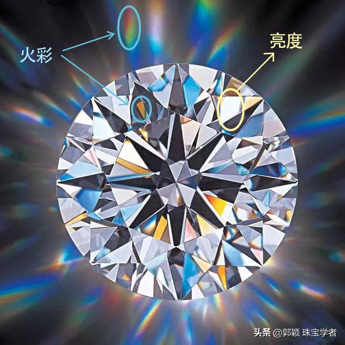 钻石光性特征是什么,真钻石发的是什么光