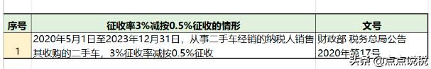 姓名：增值税，税率：13%，9%，6%，更新时间：7月4日