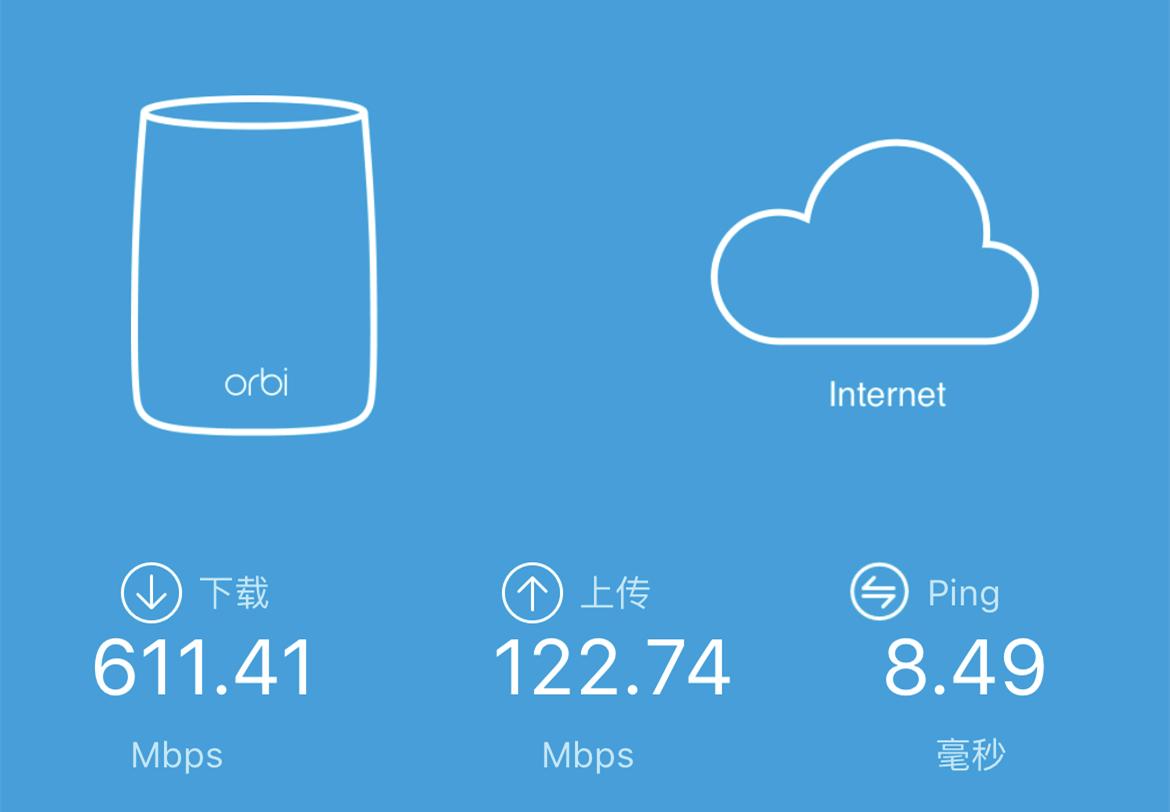 mesh组网路由器选择,mesh路由器不会选注意看这几点