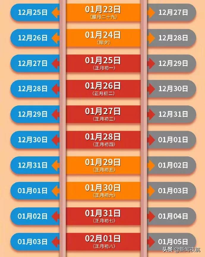 明天能买火车票吗,大年三十买到哈尔滨的火车票