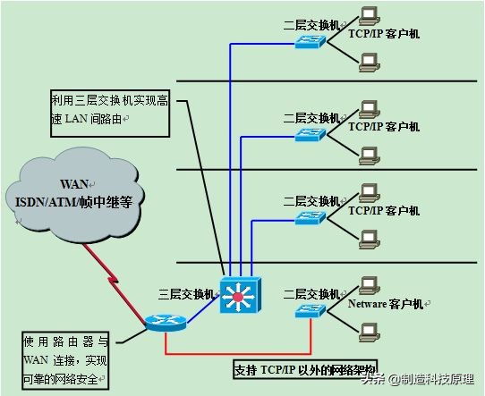 网络vlan基础知识,运用vlan技术建立无线网络的知识