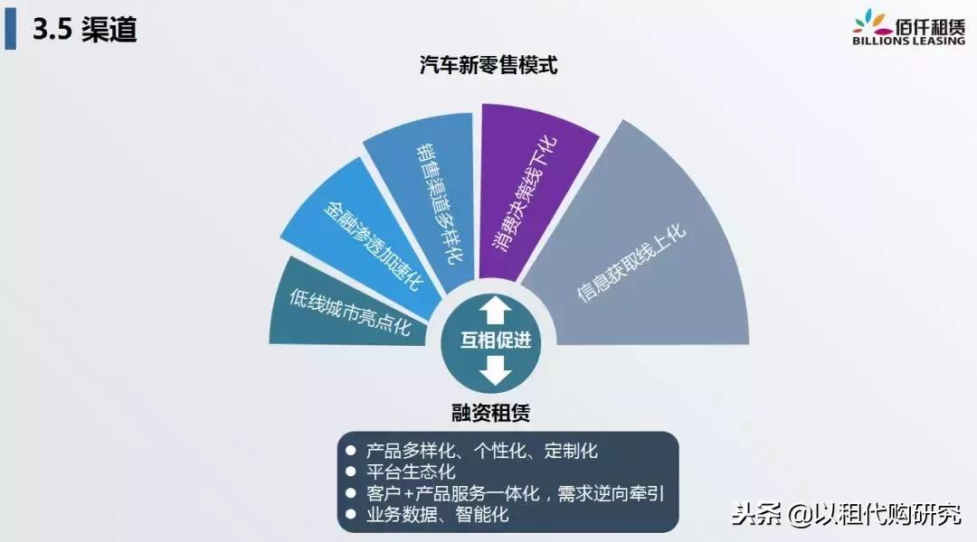 佰仟融资租赁创始人许深宁：融资租赁，重新定义汽车金融