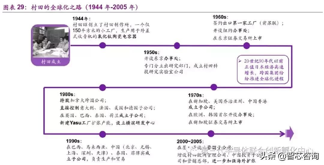 鏉戠敯murata璐寸墖鐢靛浠ｇ悊,鏉戠敯murata鏃ユ湰宸ュ巶鍦板潃