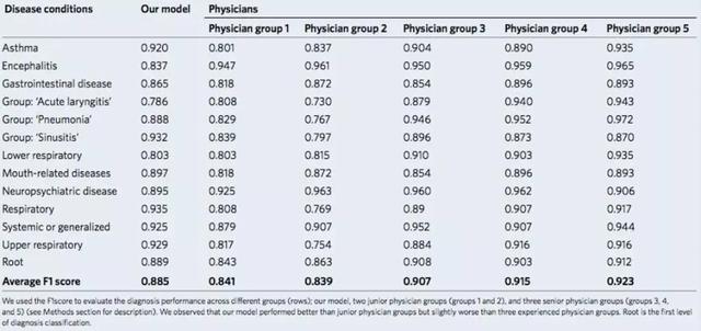 中国ai人工智能科学家,ai人工智能医生