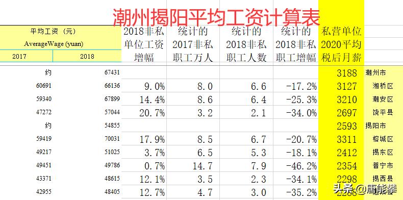 潮州平均工资在广东排名多少,广东潮州的基本工资多少