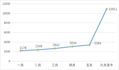 遂宁银行手机号码支付——为建材家具交易赋能