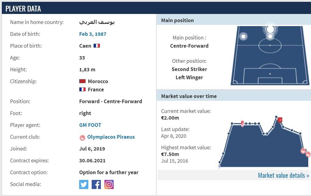 鲁能绯闻外援阿拉比，能否成为锋线的好选择？