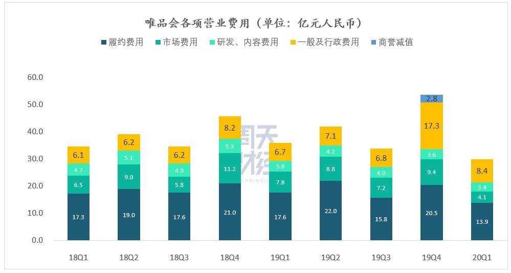 唯品会今年股价变化较大的原因,唯品会股价盘后上涨