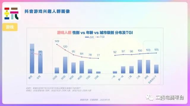 2020年抖音用户画像分析报告,2023年抖音用户画像分析报告