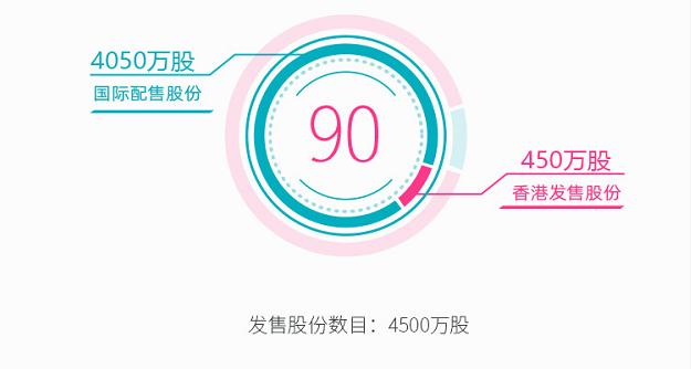 「快易打新」天泓文创,08500——广告及营销解决方案服务供货商