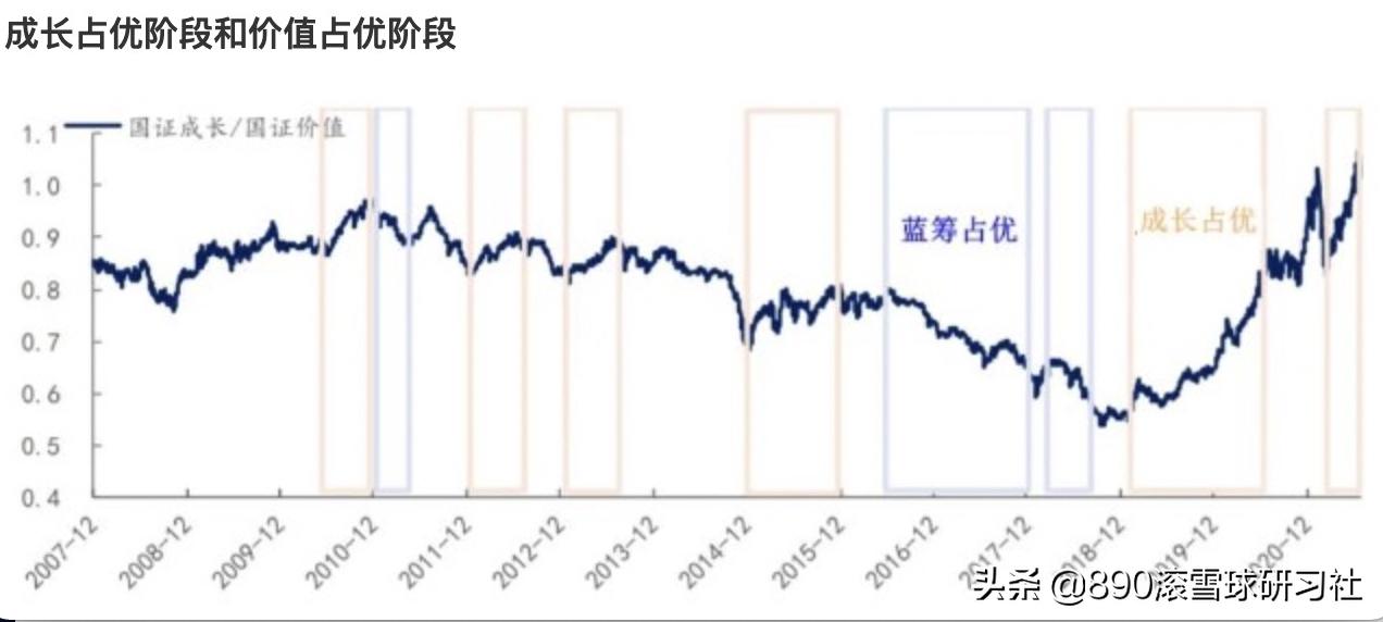 蓝筹和保险,成长蓝筹哪个好
