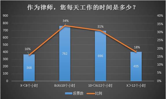 律师为什么会自杀？附律师生存状态调查报告