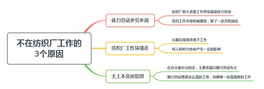 纺织厂女工记录夜班生活抖音,纺织厂女工工资一万多