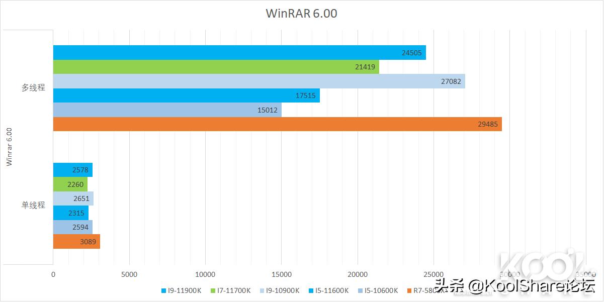 英特尔第10代i5酷睿处理器,最新的英特尔酷睿处理器