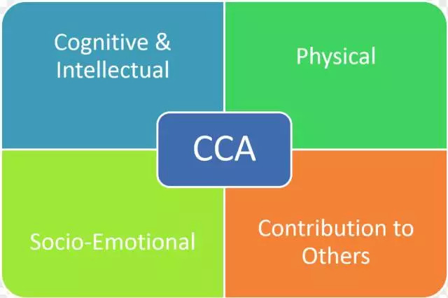 新加坡教育特色丨CCA课程教你什么才是真正的素质教育