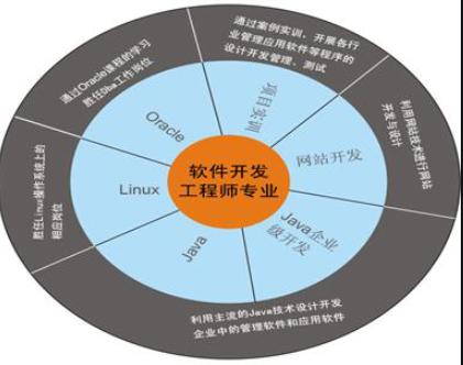 商机软件开发平台,创业商机系统