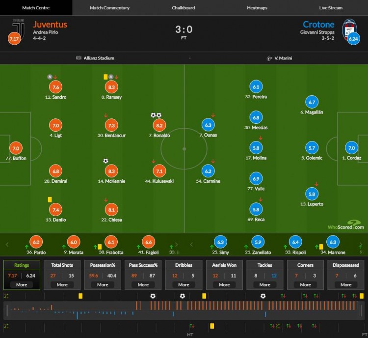cr7鑸彮鐮撮棬,cr7鑸彮杞扮偢宸撮粠