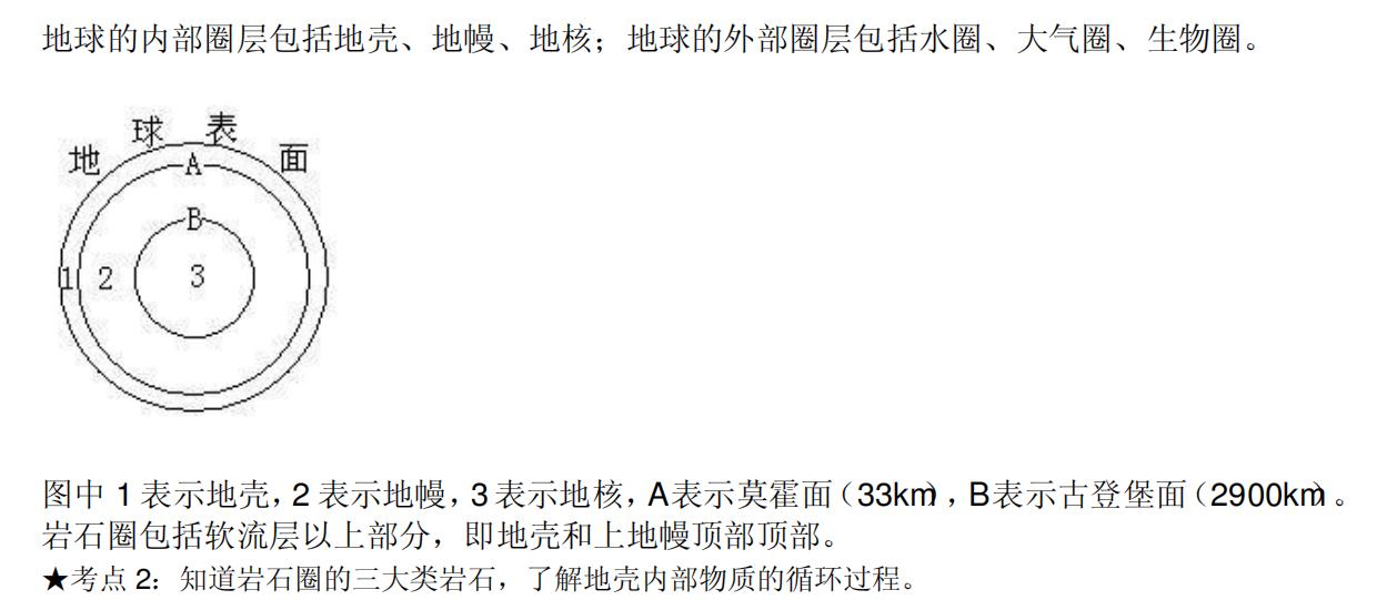 高一地理必修一土壤免费视频教学,高一必修一地理期末试卷
