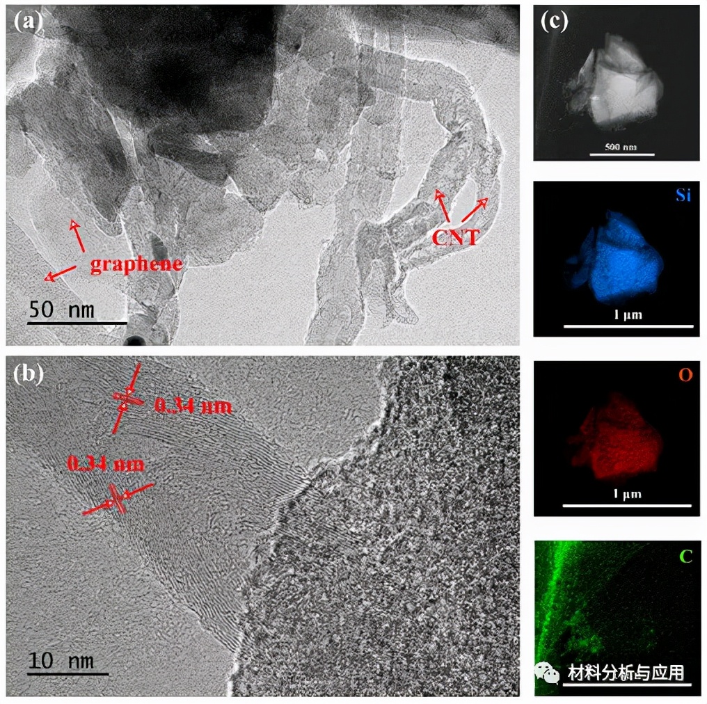 石墨烯复合硅碳负极材料,石墨烯硅碳负极材料