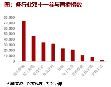 京东为什么不能做直播,京东直播最新消息