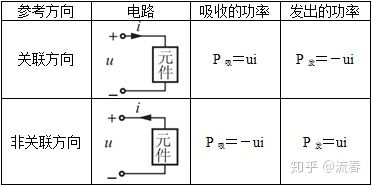 邱关源电路课后题第五章答案,考研邱关源电路基础第五版