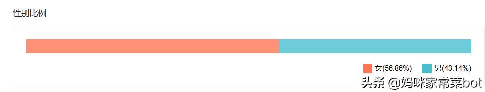 西瓜自媒体做什么领域比较好,西瓜自媒体粉丝量排名