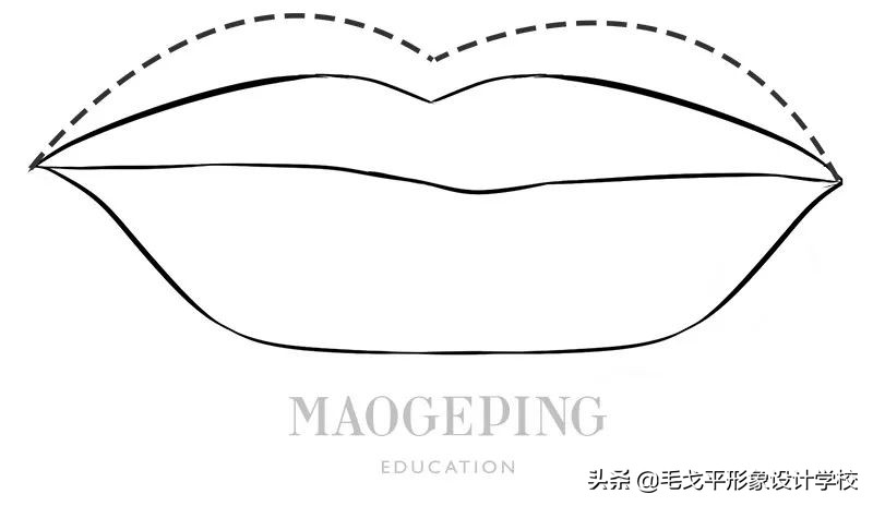 买了不适合自己的口红颜色,口红的几种基本画法