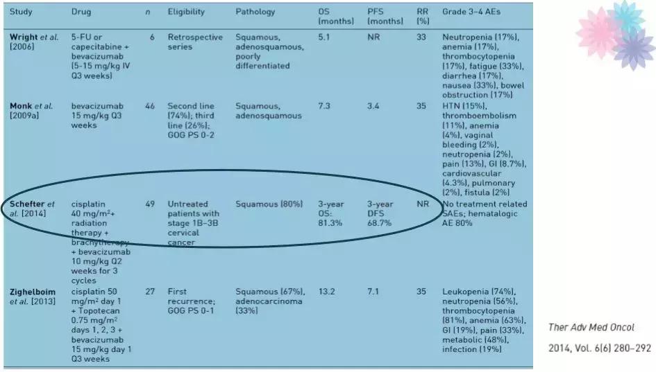 基因检测在妇科肿瘤中的应用