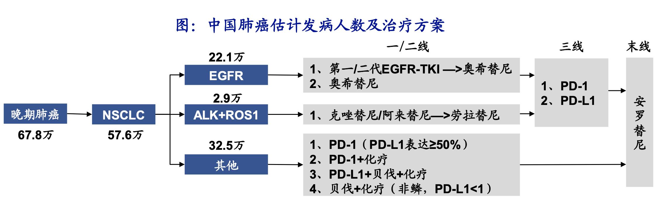 创新药行业深度研究,中国创新药行业前景