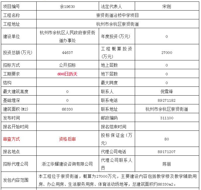 崇贤新建项目最新消息公示,杭州临平区崇贤街沾桥中学怎么样